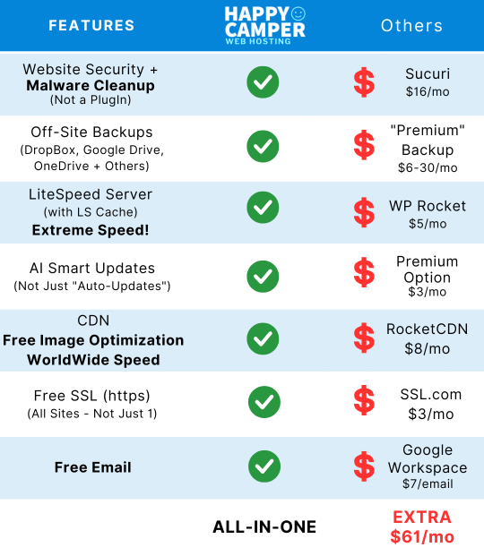 Happy Camper Web Hosting - Price Comparison